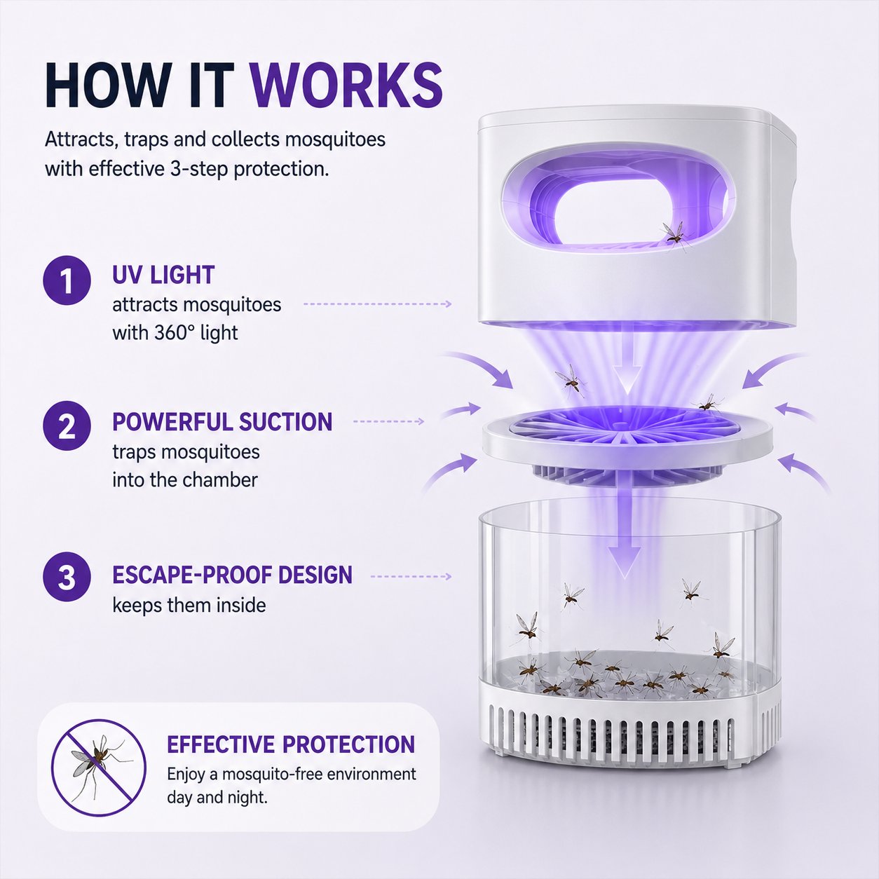 🔥Limited time 50% OFF🔥-🦟UV Mosquito Killer Lamp